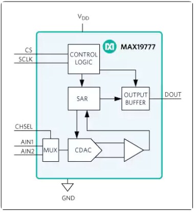 Block Diagram - Analog Devices / Maxim Integrated MAX19777 12-Bit ADCs
